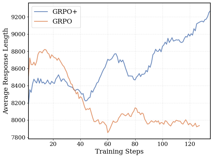 DeepCoder 训练管线:从数据采样到 sandbox 验证再到 GRPO 更新的完整流程